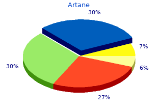 2mg artane amex