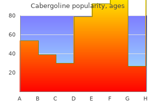 order generic cabergoline online