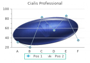 buy genuine cialis professional online