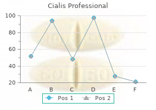purchase cialis professional online
