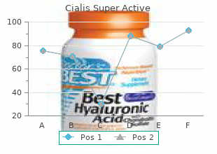 purchase cialis super active 20mg otc