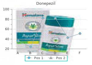 cheap donepezil 5mg amex