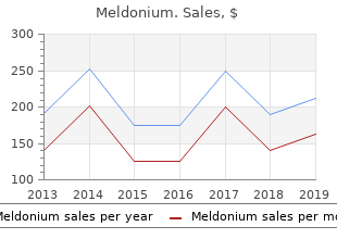 cheap 250mg meldonium