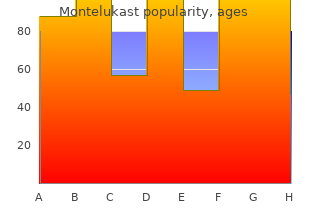 montelukast 5mg lowest price