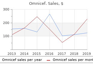 purchase omnicef with amex