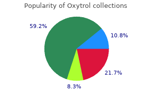 purchase cheap oxytrol on-line