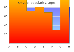 buy 5 mg oxytrol visa