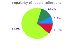 generic tadora 20mg with amex