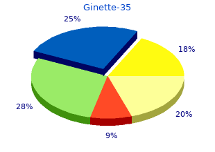 ginette-35 2 mg sale