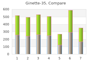 order ginette-35 2mg online