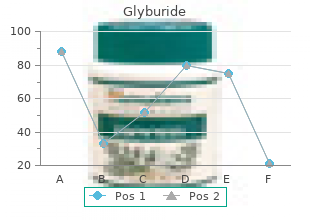 cheap glyburide line
