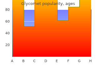 cheap 500 mg glycomet fast delivery