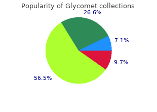 buy glycomet online now