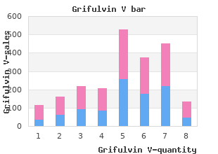 buy generic grifulvin v 250mg