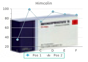 discount 30gm himcolin mastercard