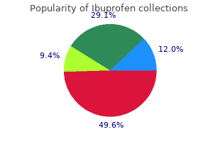 discount ibuprofen 600 mg on line