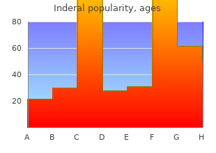 cheap 80mg inderal amex