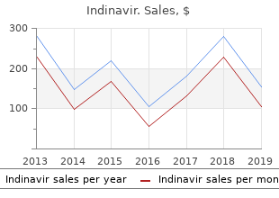 generic 400 mg indinavir