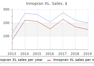 purchase 40mg innopran xl overnight delivery