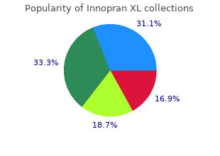 discount innopran xl 80 mg with mastercard