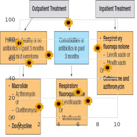 Anophthalmos, clinical