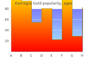 kamagra gold 100 mg mastercard