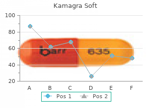 purchase genuine kamagra soft online