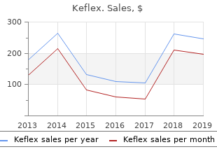 trusted keflex 750 mg