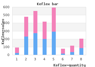 proven 250mg keflex