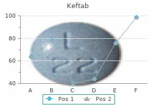 buy genuine keftab online