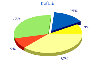 buy generic keftab 750mg line