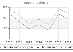 order cheap keppra line