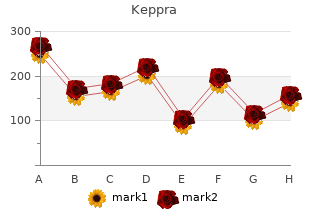 purchase keppra 250 mg with mastercard