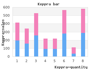 buy keppra 250mg on-line