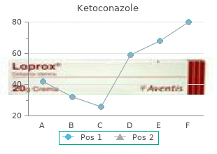 ketoconazole 200 mg with amex