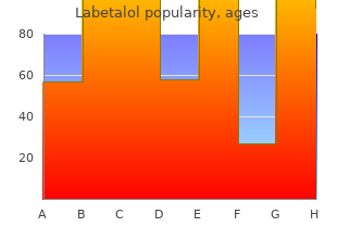 order cheap labetalol