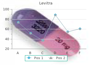 purchase levitra 20mg otc