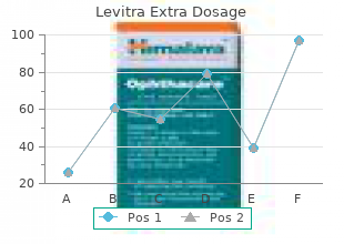 generic levitra extra dosage 40mg visa