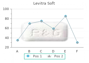 best 20 mg levitra soft