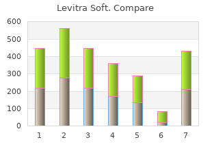 buy levitra soft 20mg without a prescription