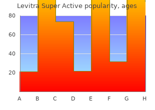 cheap generic levitra super active canada