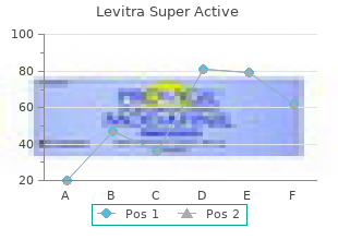 buy levitra super active 40 mg low cost