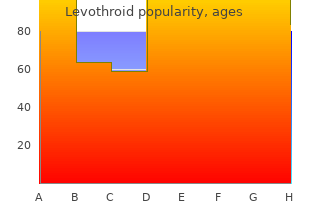 cheap levothroid 50mcg with visa