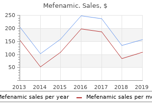 buy mefenamic 250mg online