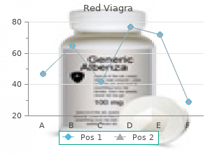 200mg red viagra fast delivery