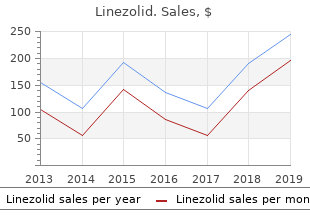 cheap linezolid 600mg