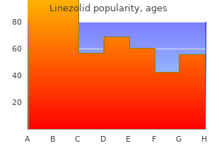 purchase linezolid master card