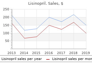 lisinopril 17.5 mg line