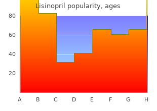 lisinopril 17.5mg line