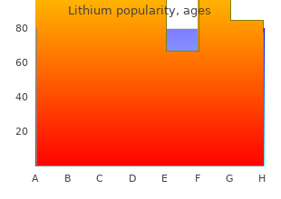 order lithium overnight